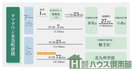 �@�Ŋ��w�́u�ܔ��v�w�����v�w�ł���u���q�v�w�܂ŏ�芷�������ňړ����\�ł��I�ʋ΁E�ʊw�ɕ֗��ł��B�܂��A�o�X�₪�k��1���Ȃ̂ł��Ԃ̖������ɂ����S�ł��B�Ǝ�IC�܂�30���ȓ��Ȃ̂ŉ��o�ɂ��֗���